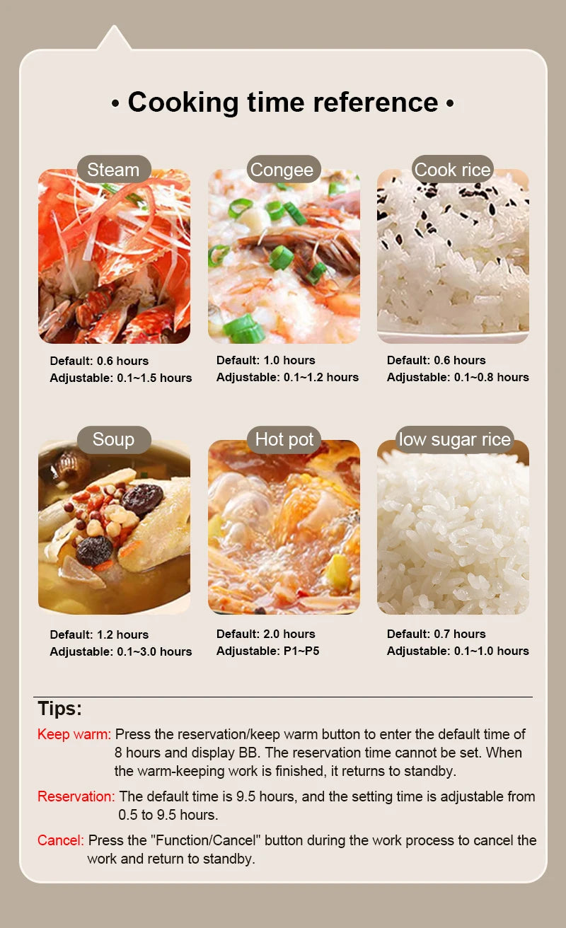 2L Multicooker Low Sugar Rice cooker Hotpot Ramen boiler Soup stew pot Automatic insulation Baby supplement congee simmer 110V